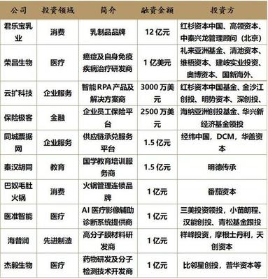 商湯科技IPO推遲，AI第一股懸念再起，創投圈將如何布局？